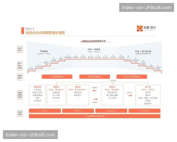 内容生命周期管理理念落地,规划制作、传播与归档策略。