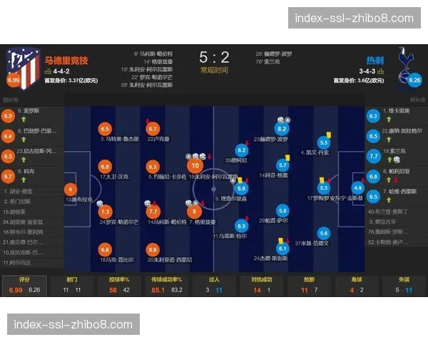 次回合生死战:曼城客场挑战马竞,晋级天平偏向何方? 次回合生死战:曼城客场挑战马竞,晋级天平偏向何方?